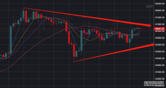 BTC犹豫不前，后市是涨是跌答案全在这